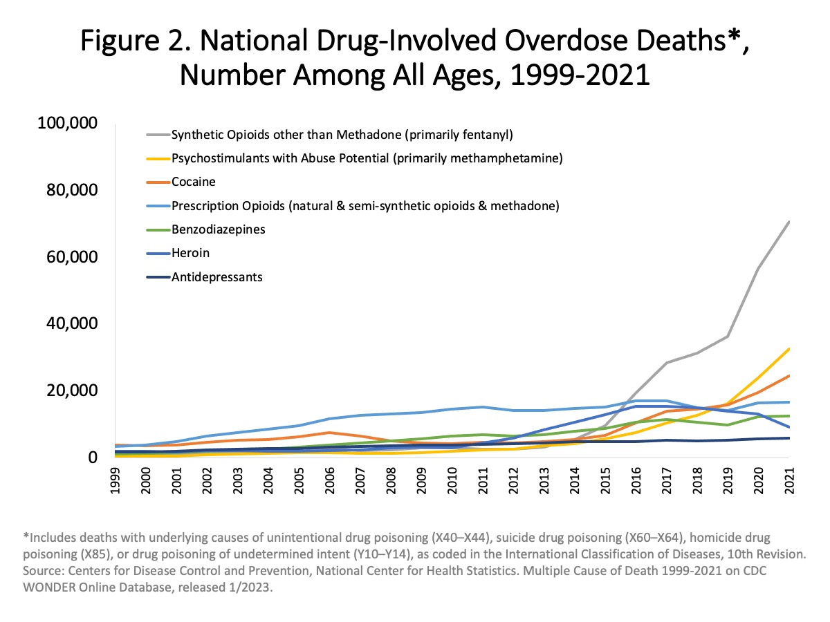 2023 Drug od death rates 2 2023 Drug od death rates 2